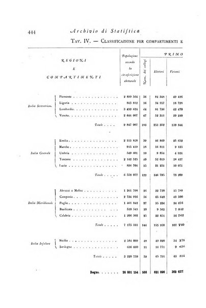 Archivio di statistica