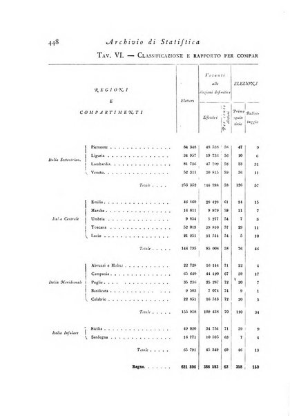 Archivio di statistica