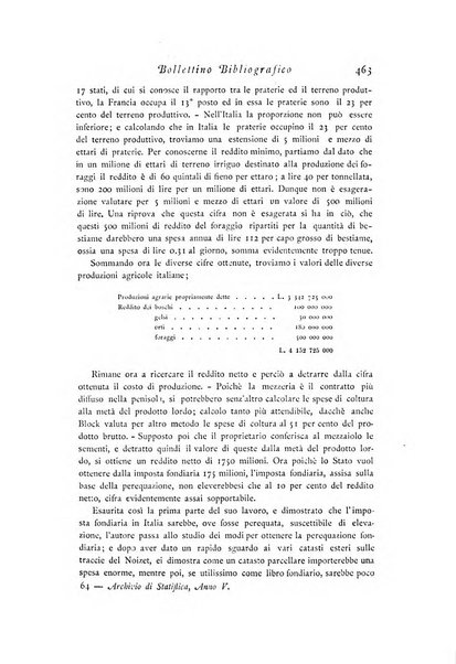 Archivio di statistica