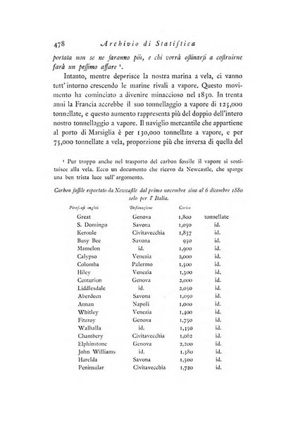 Archivio di statistica