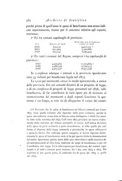 Archivio di statistica