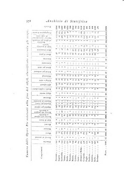 Archivio di statistica