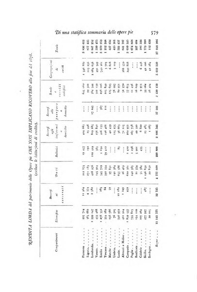 Archivio di statistica