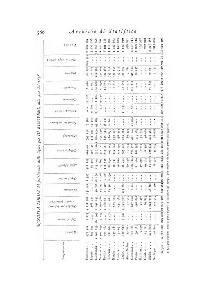 Archivio di statistica