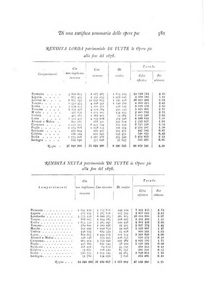 Archivio di statistica