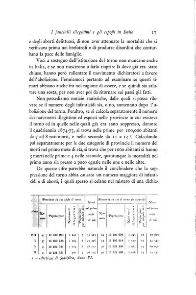 Archivio di statistica