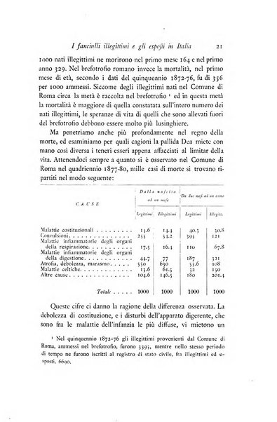 Archivio di statistica