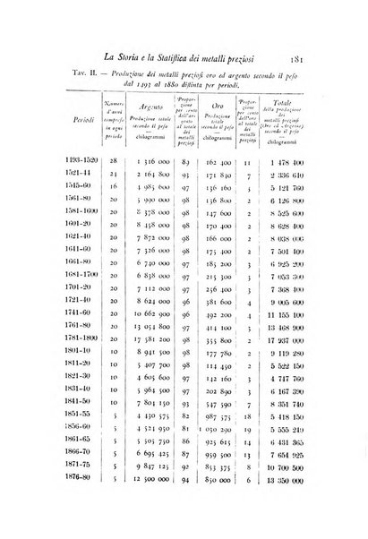 Archivio di statistica