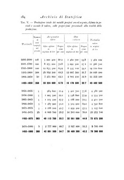 Archivio di statistica