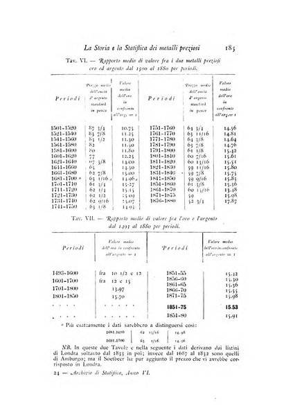 Archivio di statistica