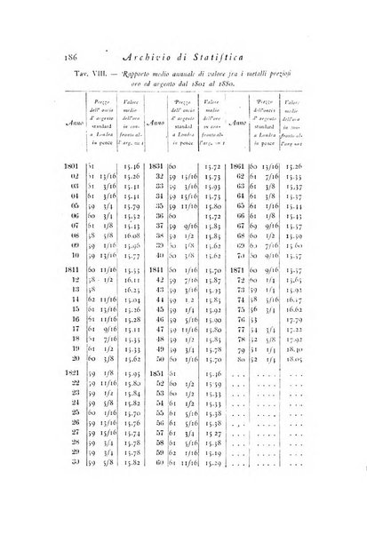 Archivio di statistica