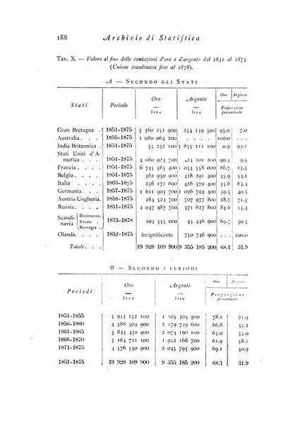 Archivio di statistica