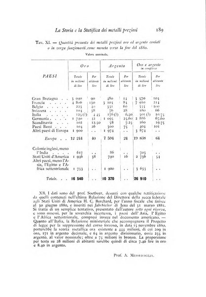 Archivio di statistica