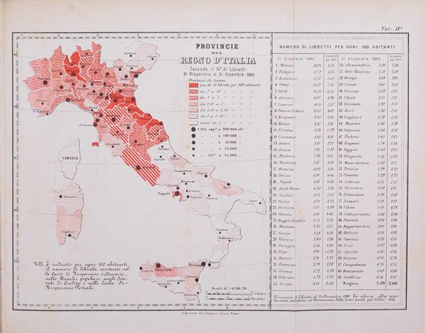 Archivio di statistica