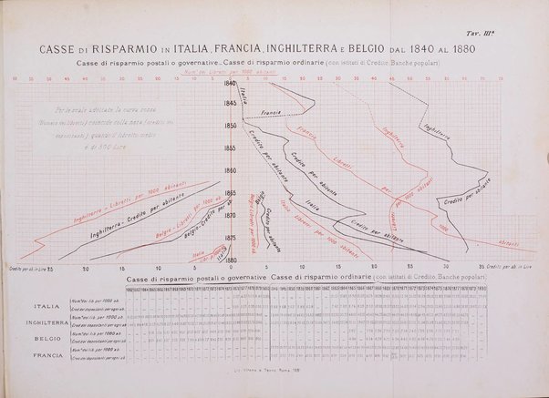 Archivio di statistica