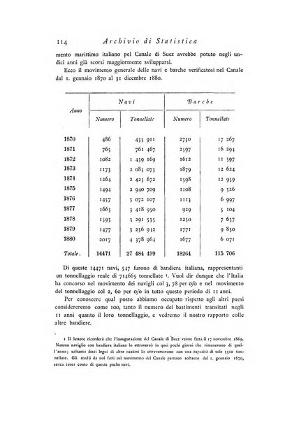 Archivio di statistica