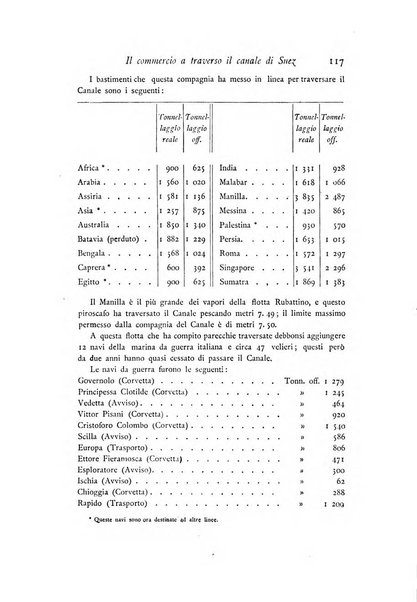 Archivio di statistica