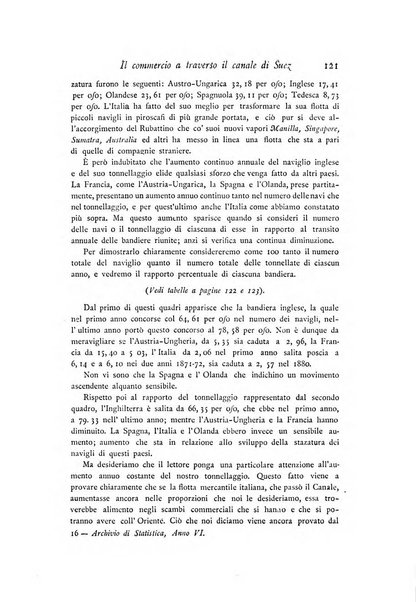 Archivio di statistica