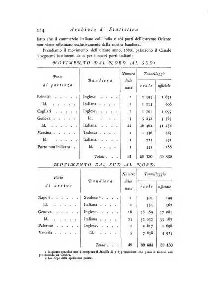 Archivio di statistica