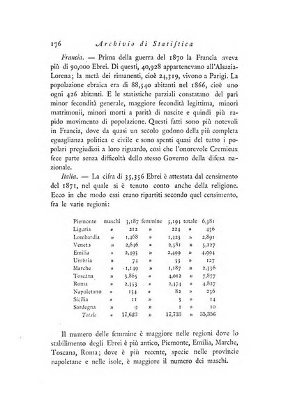 Archivio di statistica