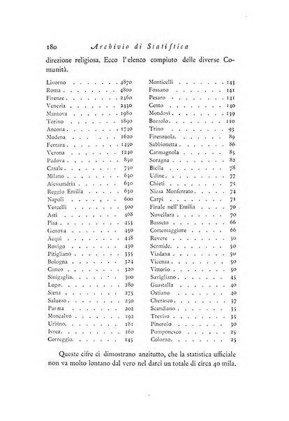 Archivio di statistica