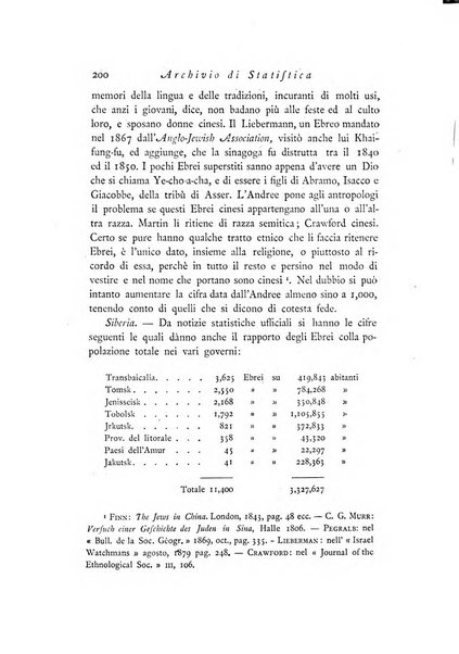 Archivio di statistica