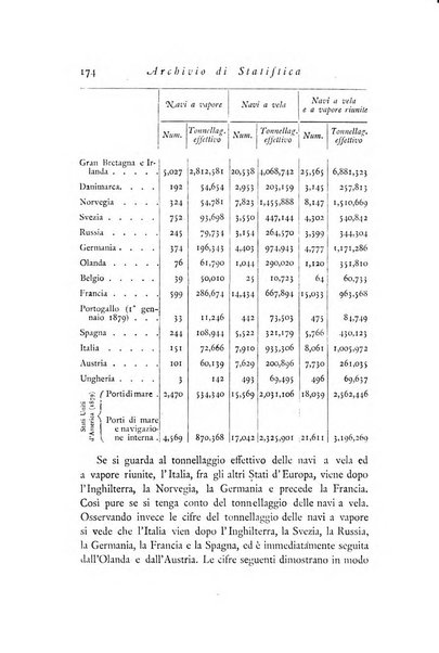 Archivio di statistica