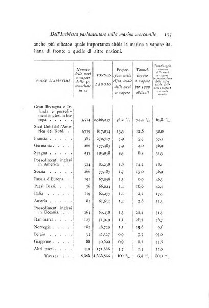 Archivio di statistica