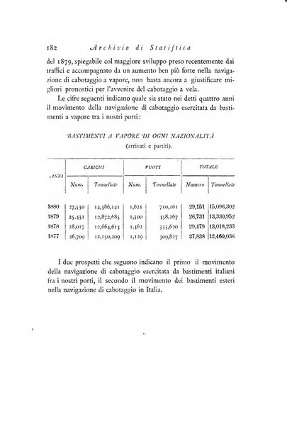 Archivio di statistica