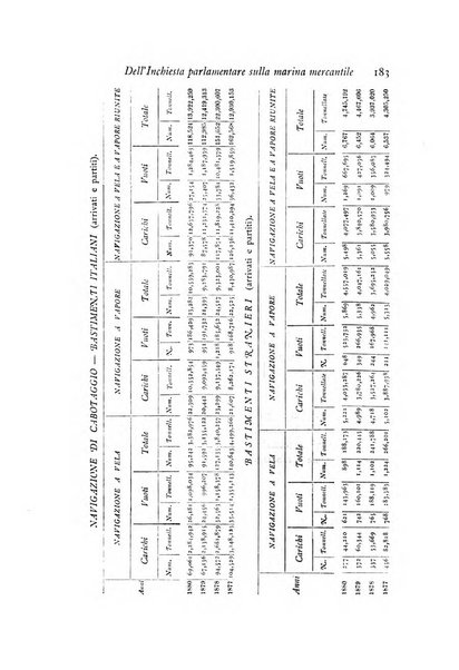 Archivio di statistica