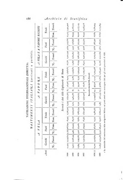 Archivio di statistica