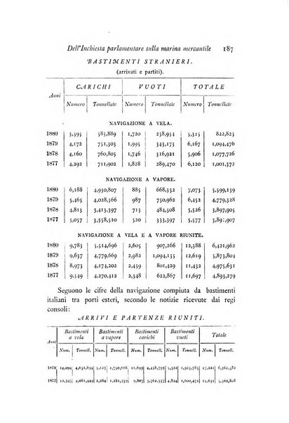 Archivio di statistica