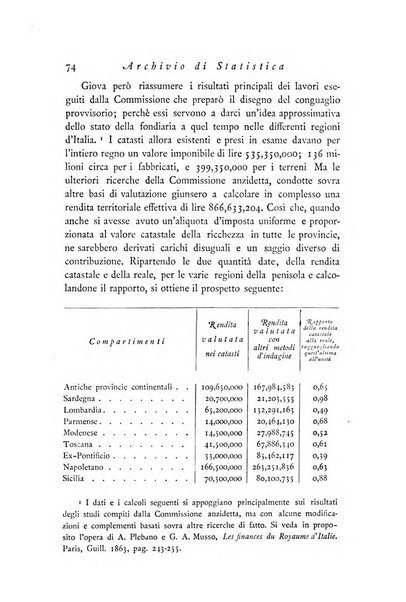 Archivio di statistica