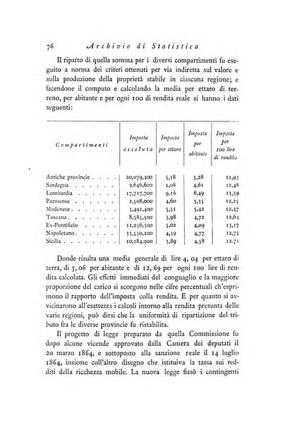 Archivio di statistica