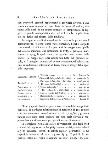 Archivio di statistica