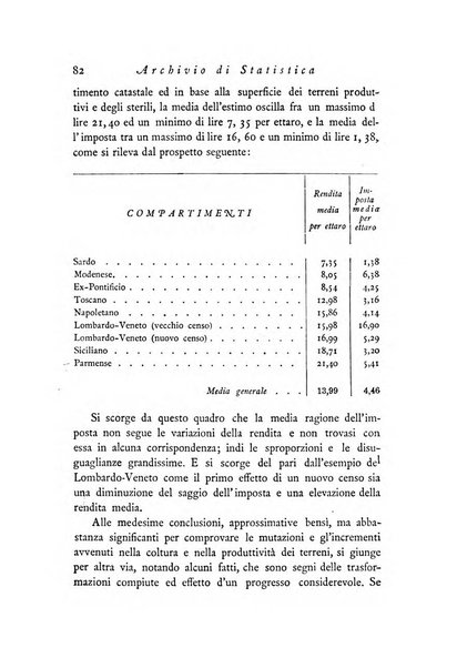 Archivio di statistica