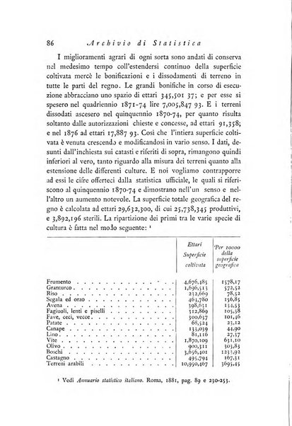 Archivio di statistica