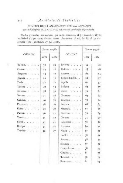 Archivio di statistica