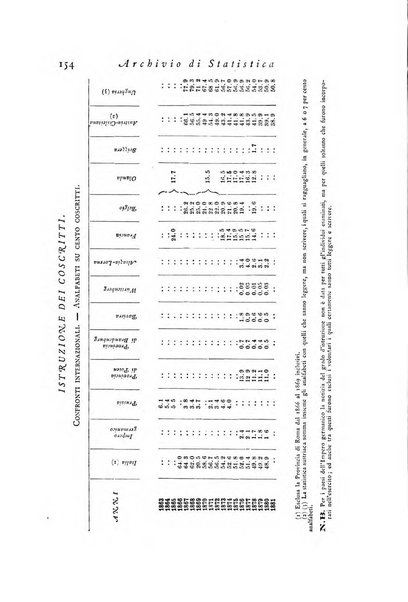 Archivio di statistica