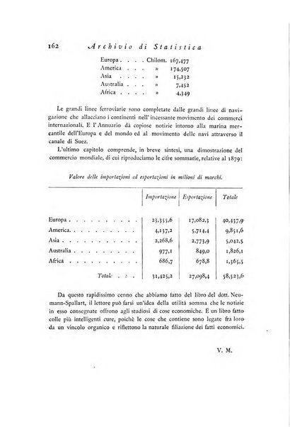 Archivio di statistica