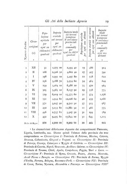 Archivio di statistica