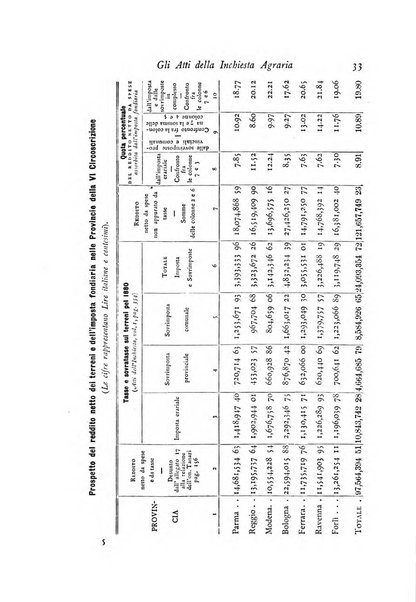 Archivio di statistica