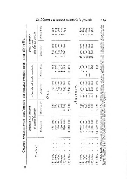 Archivio di statistica