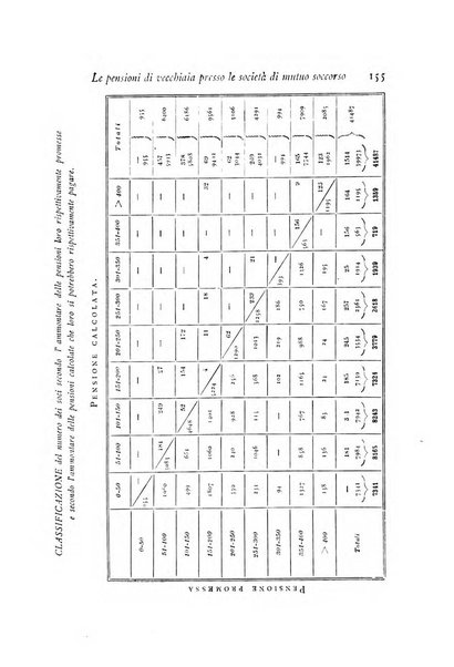 Archivio di statistica