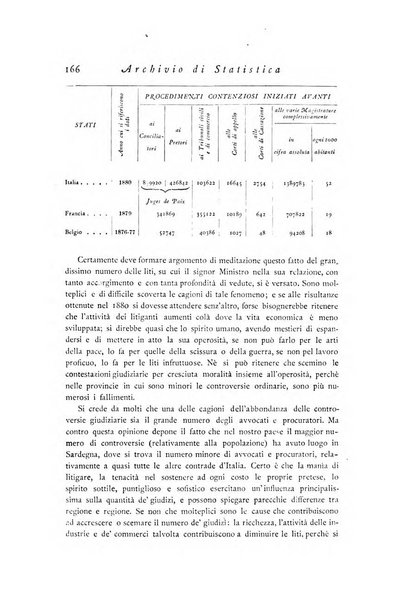 Archivio di statistica