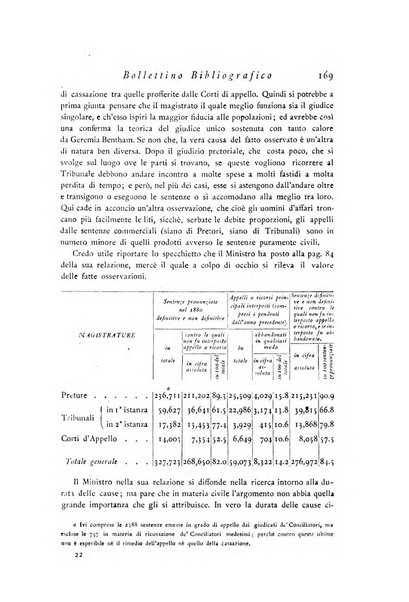 Archivio di statistica