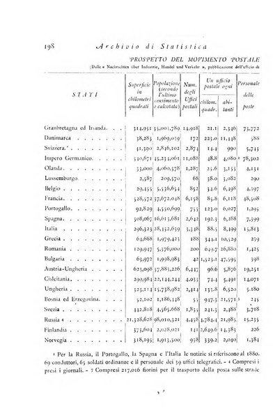 Archivio di statistica