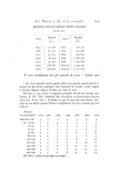 Archivio di statistica