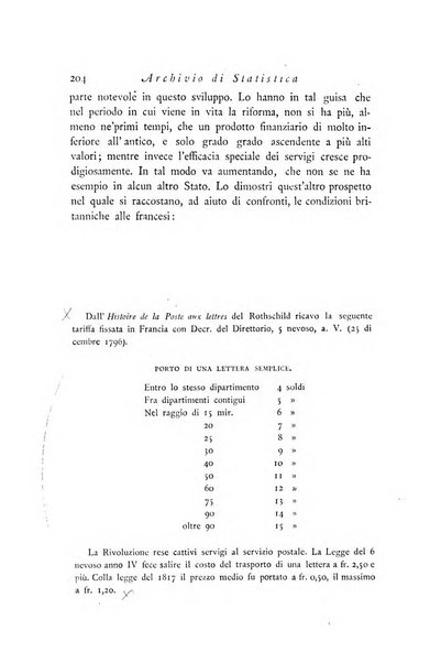 Archivio di statistica