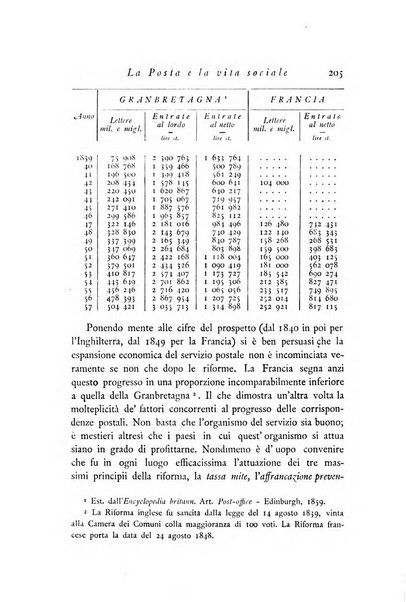 Archivio di statistica